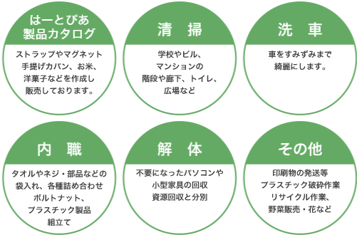 取扱作業一覧